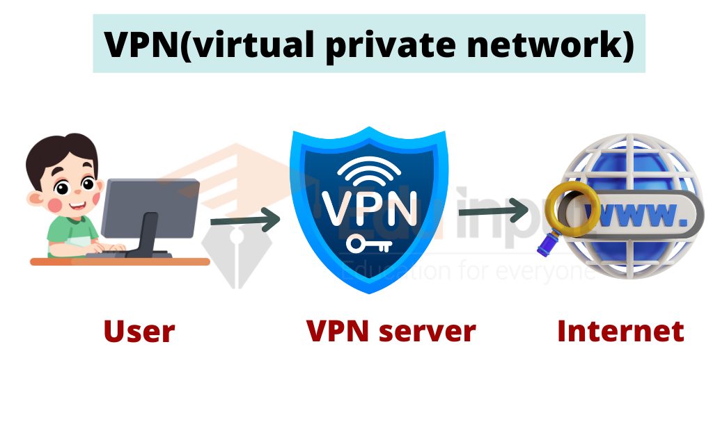 image showing the VPN working