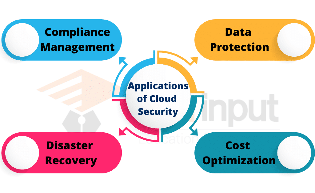 Cloud Security-Scope, Threats, Solutions, limitations