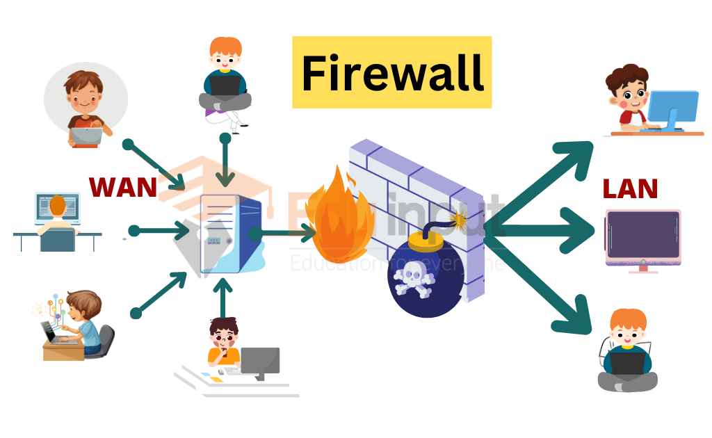 image showing the firewall