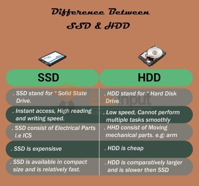 Difference Between Ssd And Hdd 9783