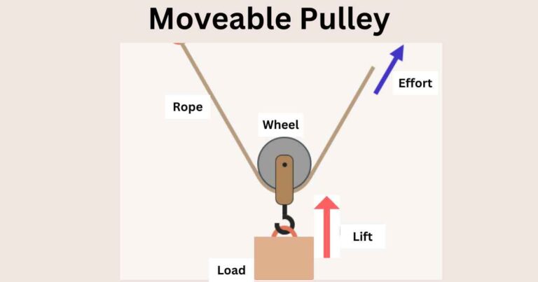 Pulley Simple Machine-Introduction, Types, And Applications