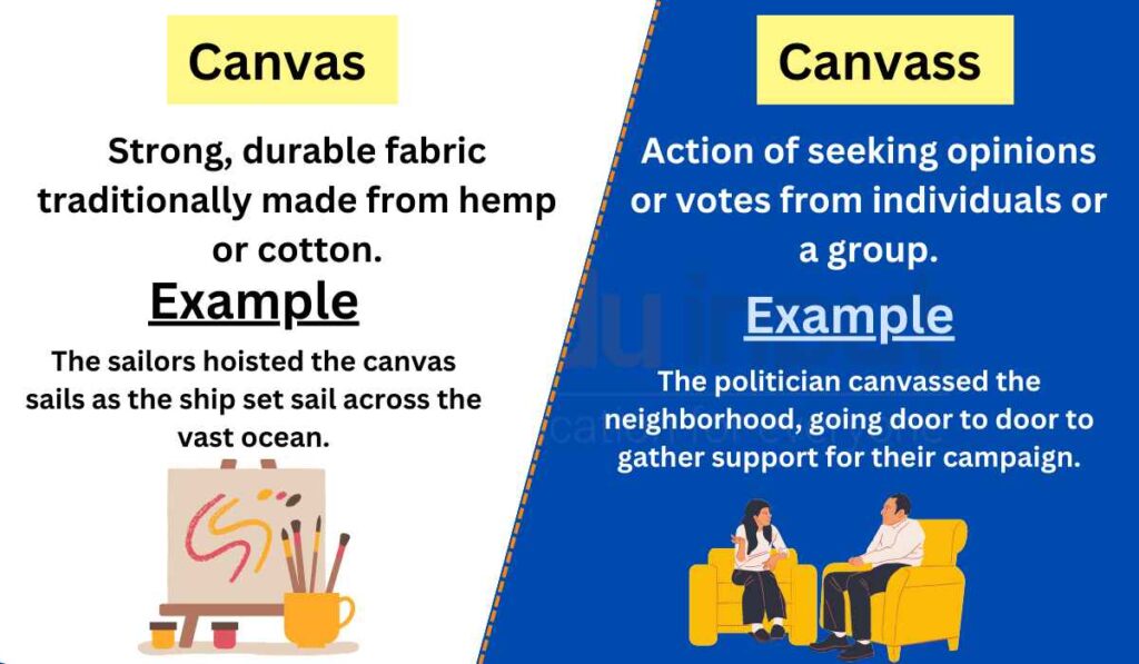 image showing Difference Between Canvas and Canvass