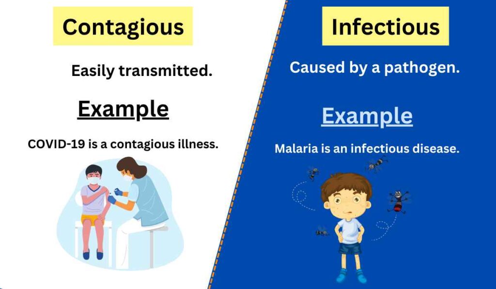 Image showing Difference between Contagious and Infectious