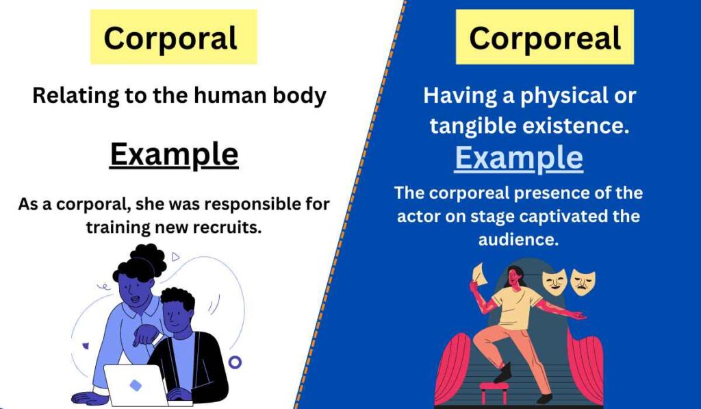 Image showing the comparison between Corporal and corporeal 