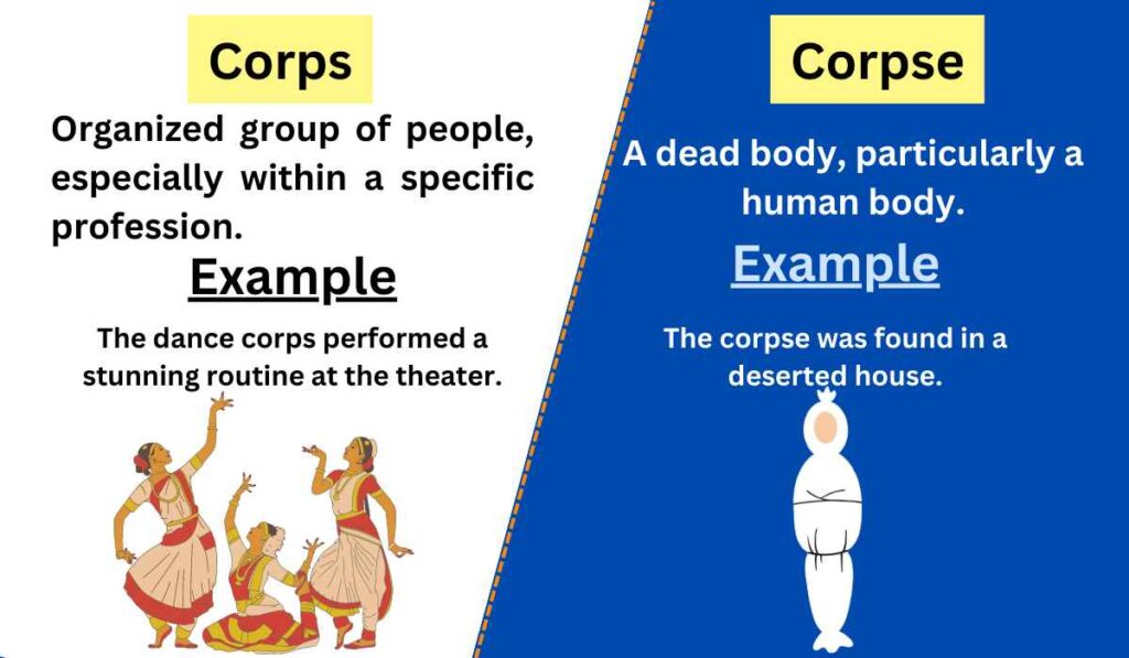 Image showing Difference between Corps and Corpse