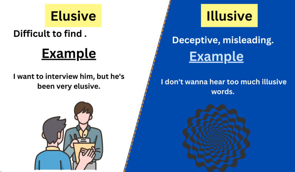 Image showing the comparison between Elusive and illusive