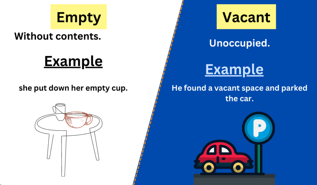 Image showing the difference between empty and vacant