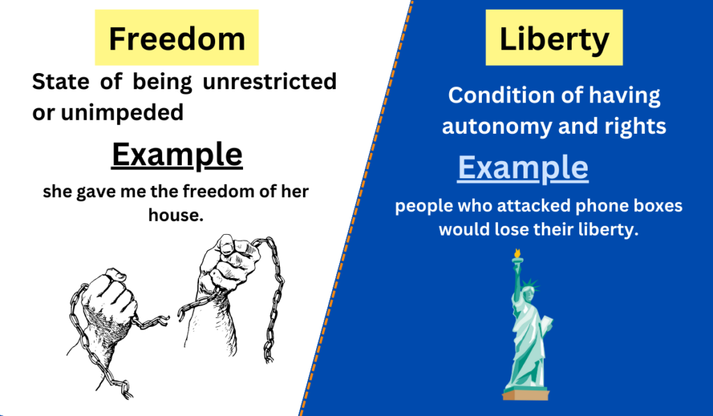 Image showing the difference between Freedom and liberty