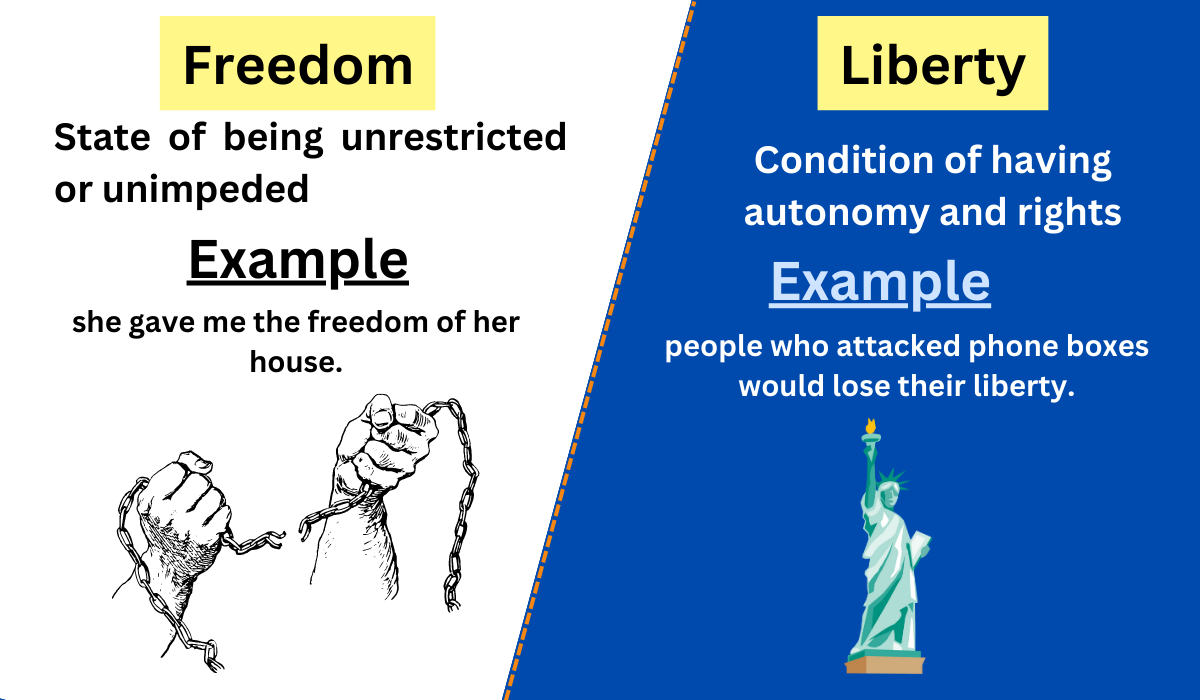 Freedom vs. LibertyDifference between and example
