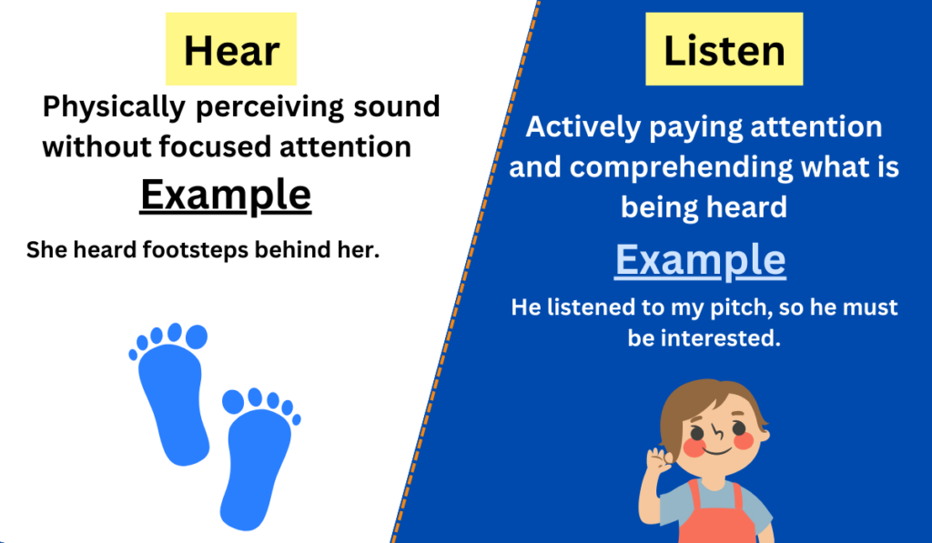 Image showing the difference between Hear and listen