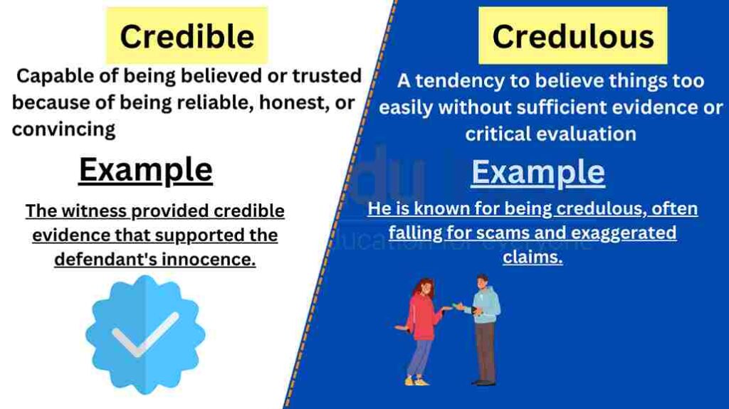 image of Credible vs Credulous