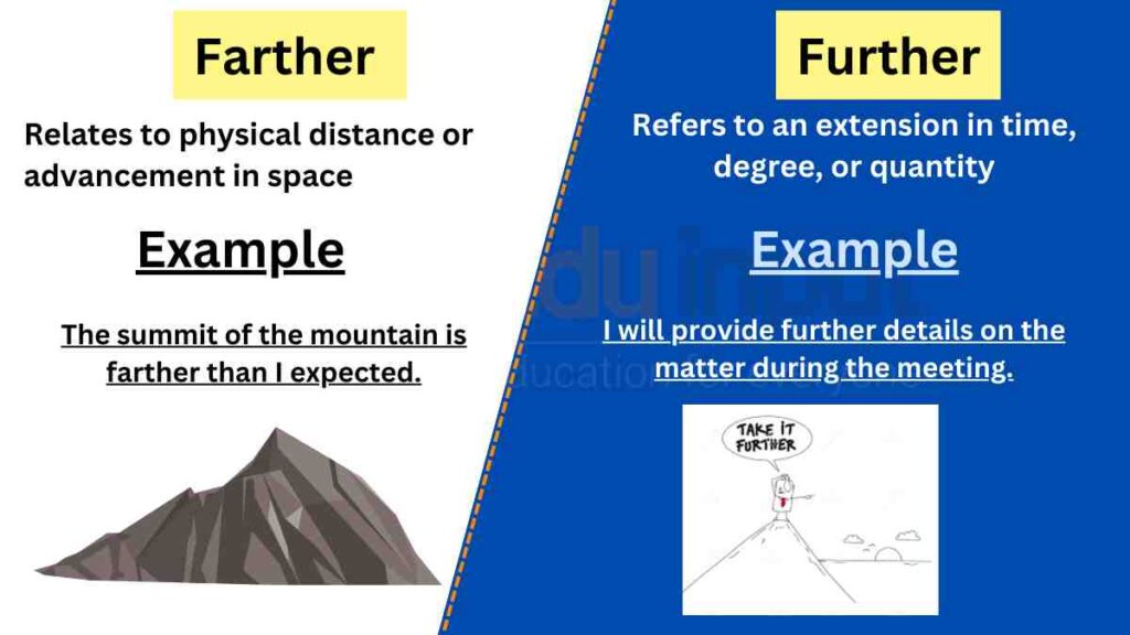 image of farther vs further