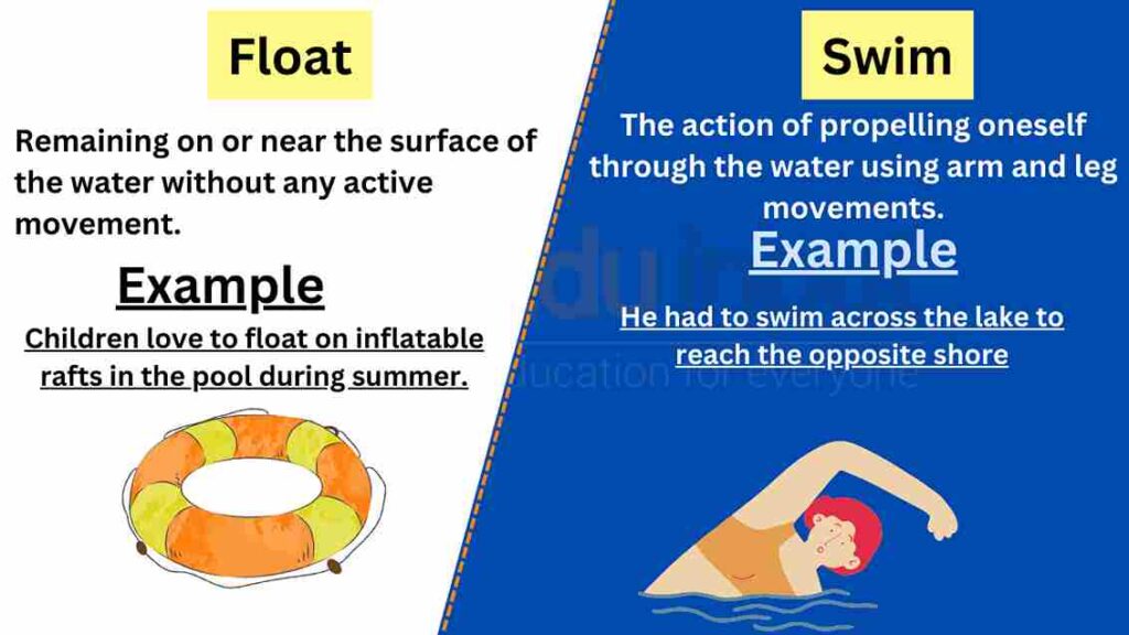 image of float vs swim