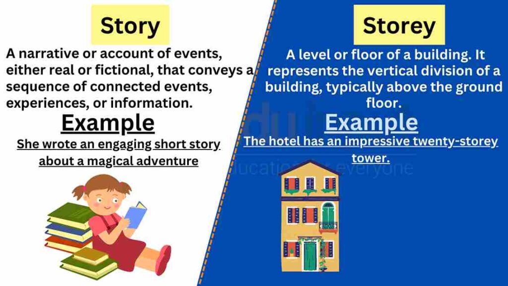 image of story vs storey