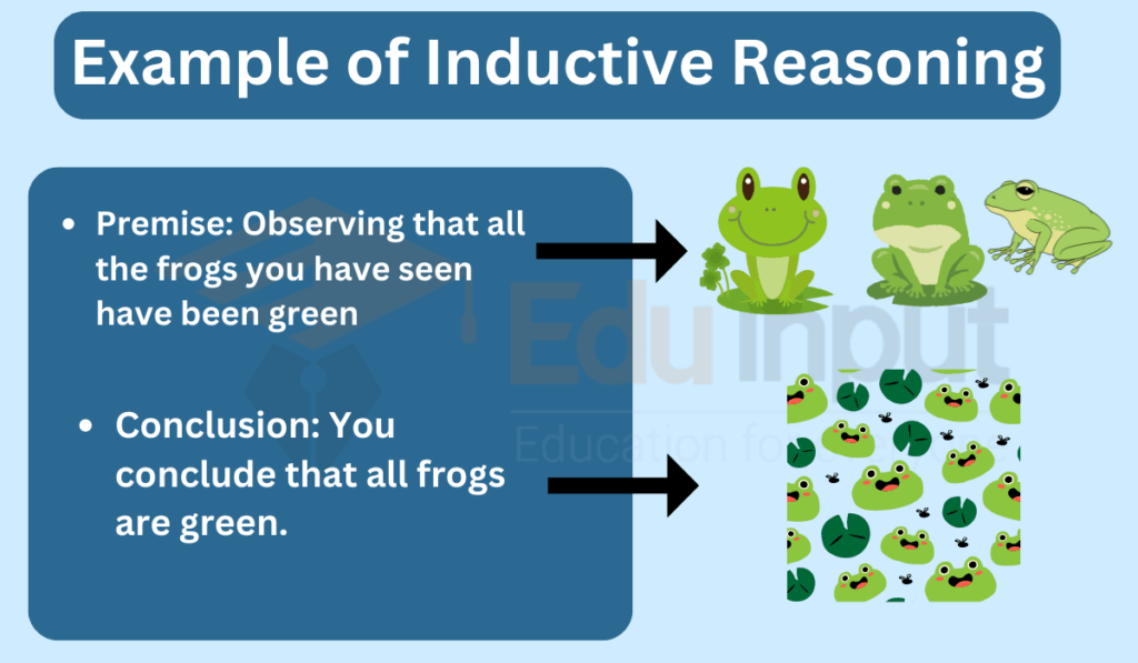 an example of inductive reasoning hypothesis