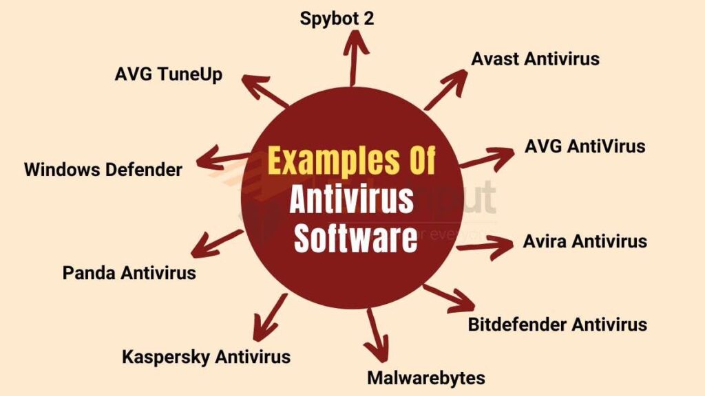 Top 5 Best FREE ANTIVIRUS Software (2024) 