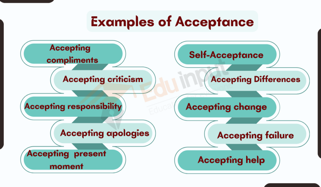 Image showing the Examples of Acceptance