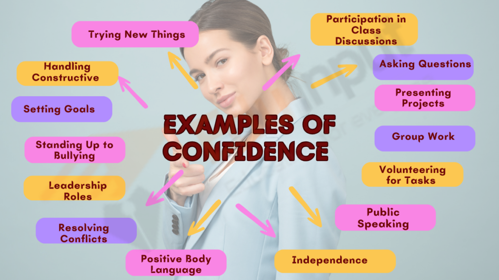Image showing the Examples of Confidence