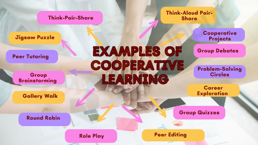 Image showing the Examples of Cooperative Learning