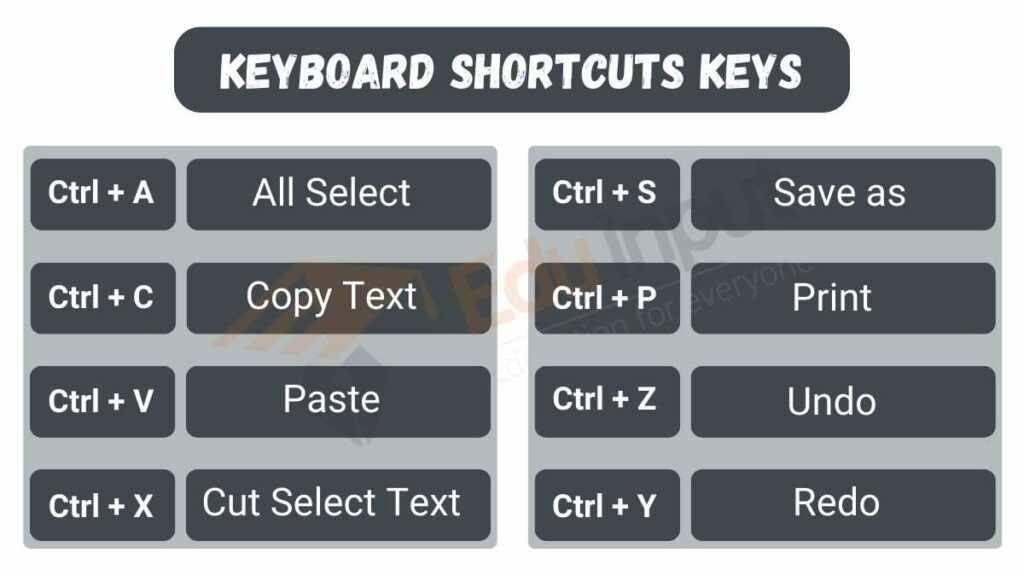 Image showing examples of keyboard shortcuts