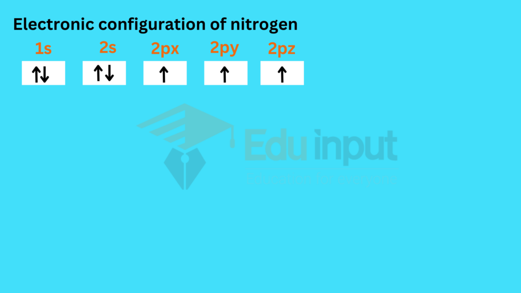 Electronic configuration of nitrogen