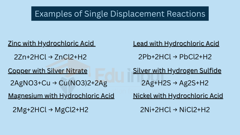 Examples of Single Displacement Reactions