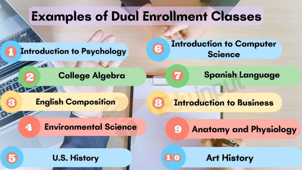Image showing the Examples of Dual Enrollment Classes