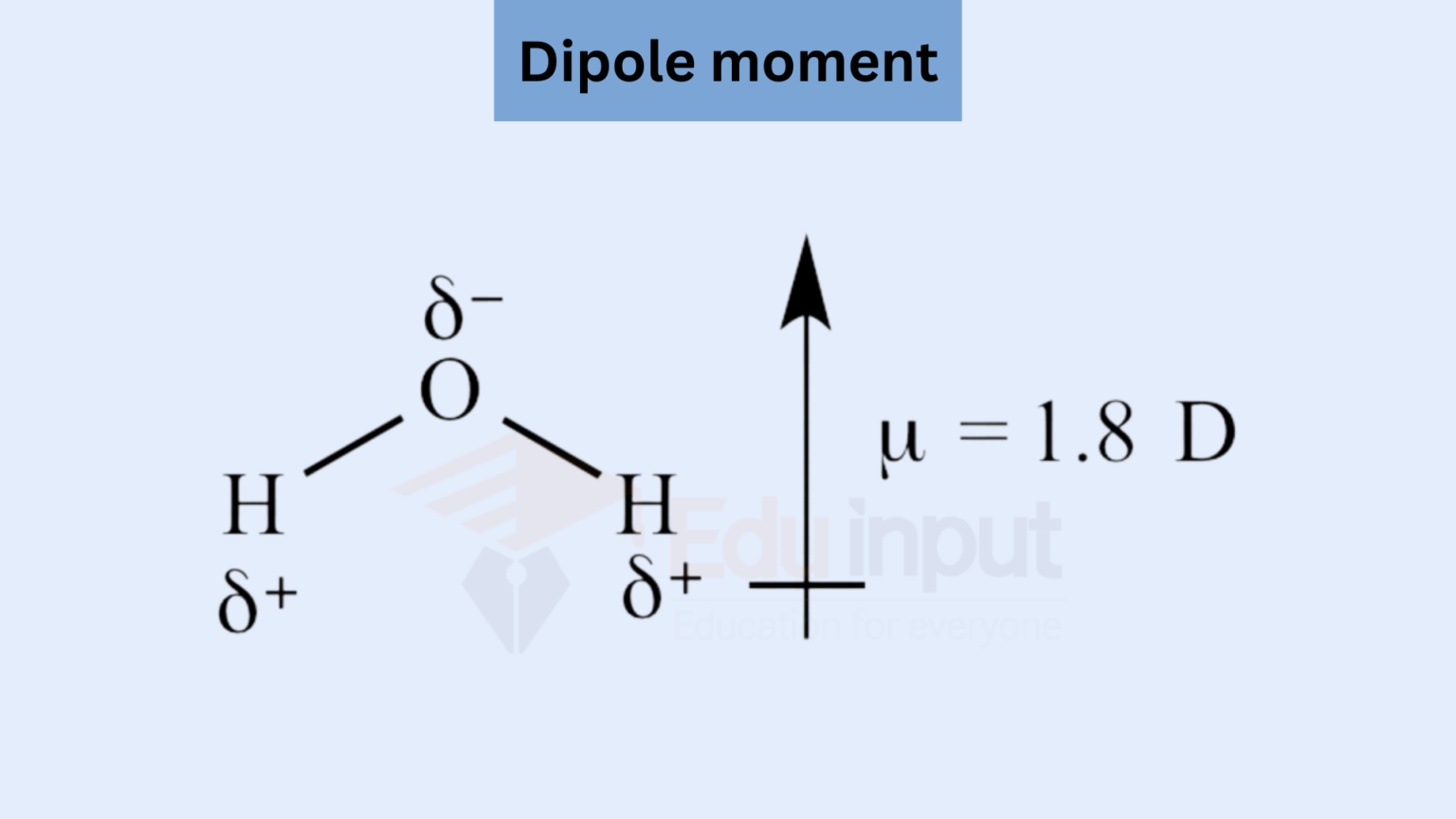 Dipole moment, definition, types, factors, measurement, properties and ...