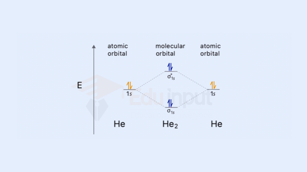 helium molecular orbital