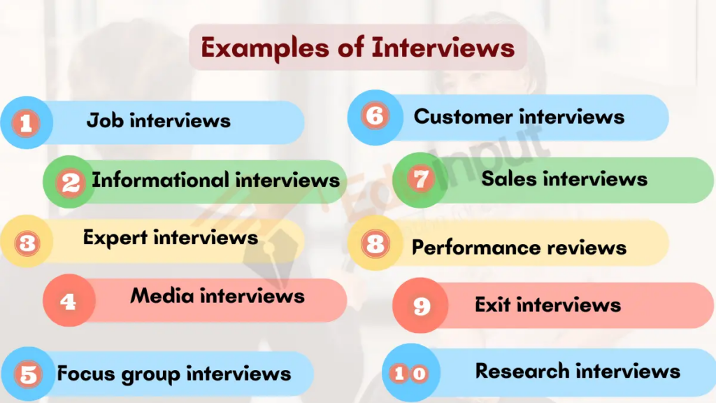 Image showing Examples of Interviews