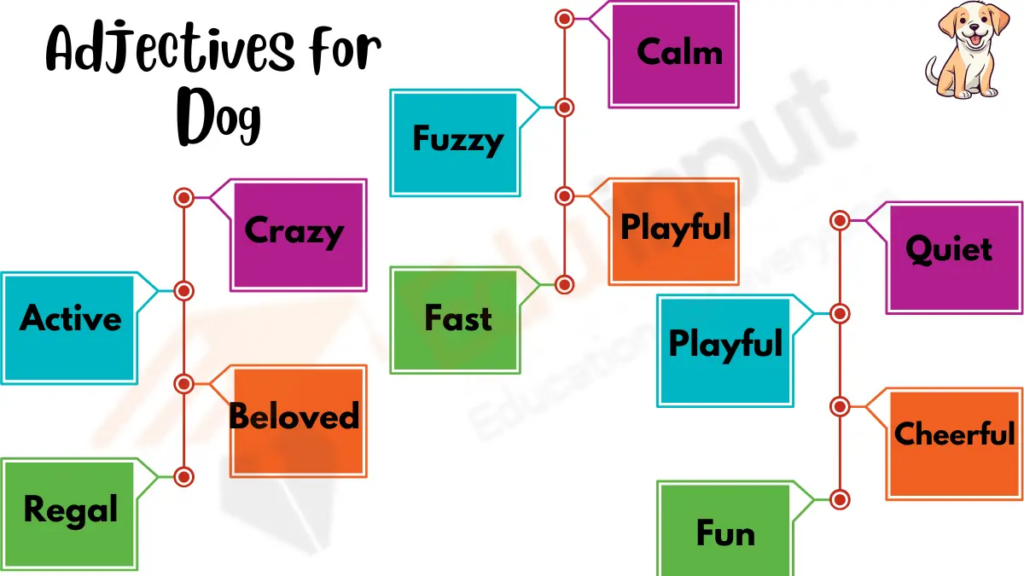 Image showing List of Adjectives for Dogs