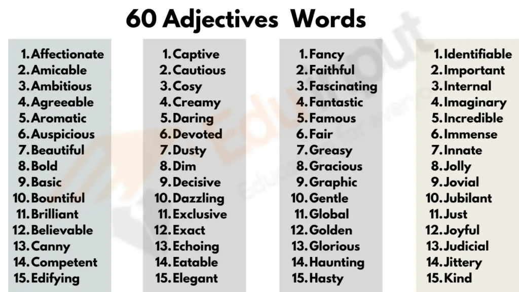 Image showing Most Popular Adjectives List