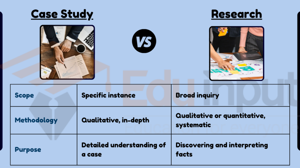 difference between case study and research paper