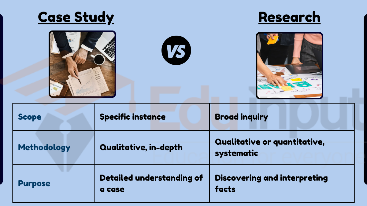 difference between case study and project