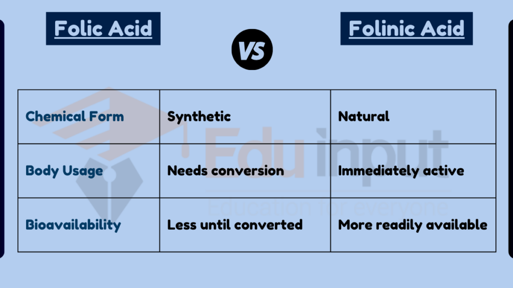 image showing Difference Between Folic Acid and Folinic Acid