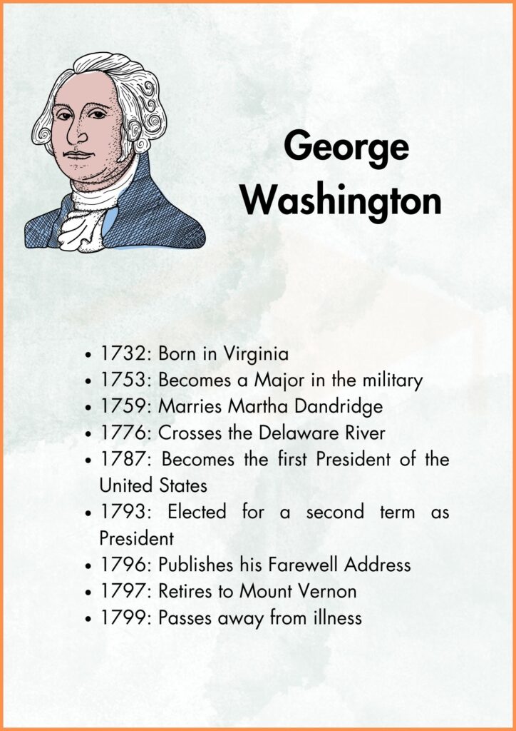 George Washington worksheets for kindergarten 4