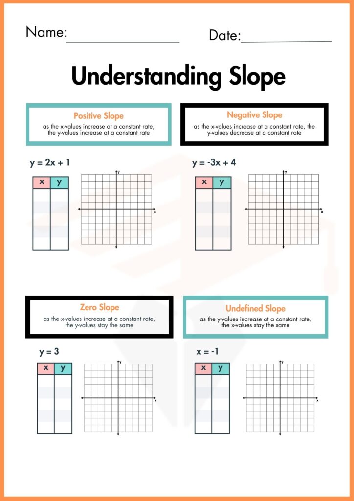 image showing Understanding the slop worksheet