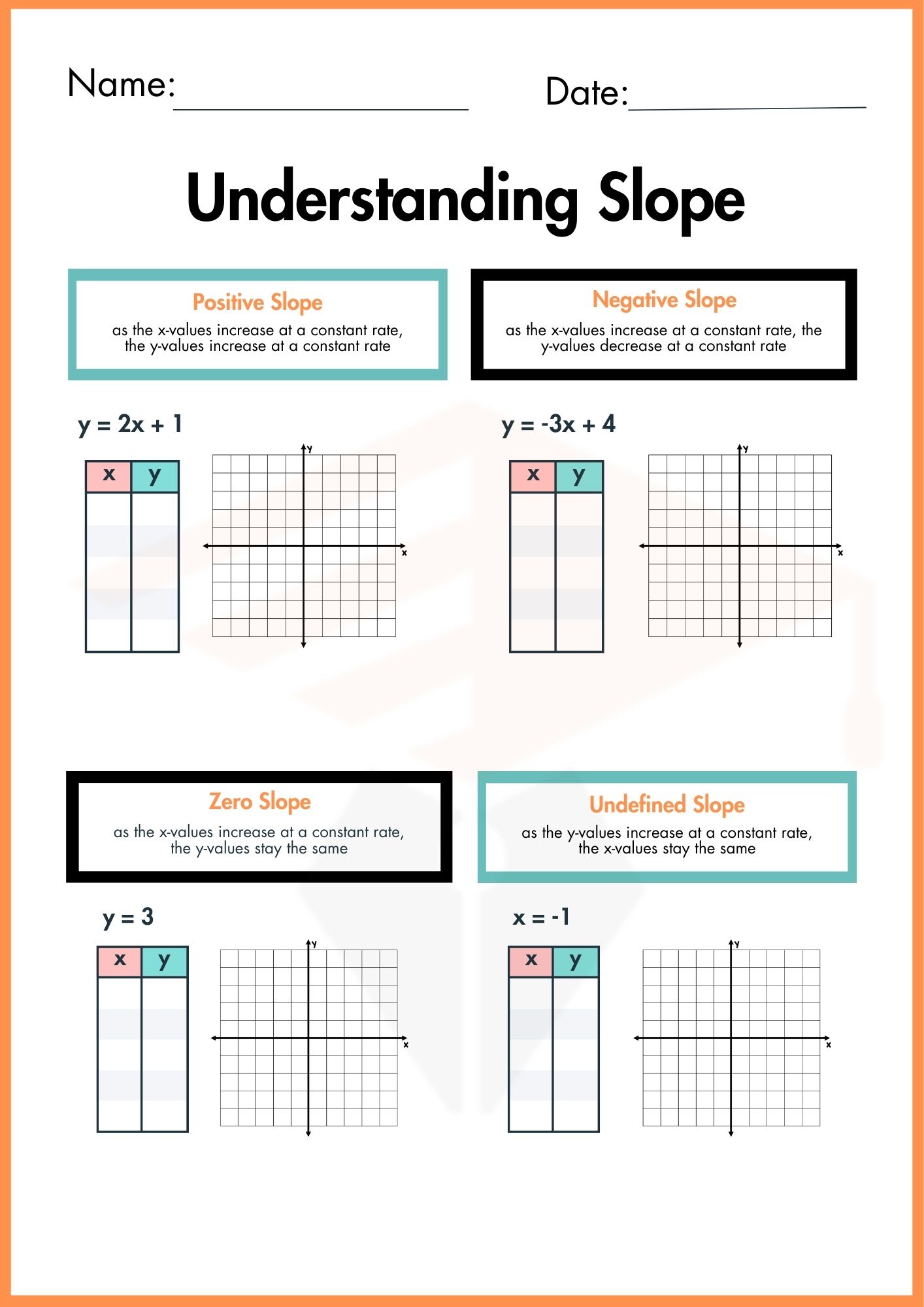 Finding Slope From a Table Worksheet