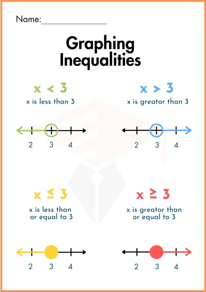 image showing write Inequlities worksheet 1