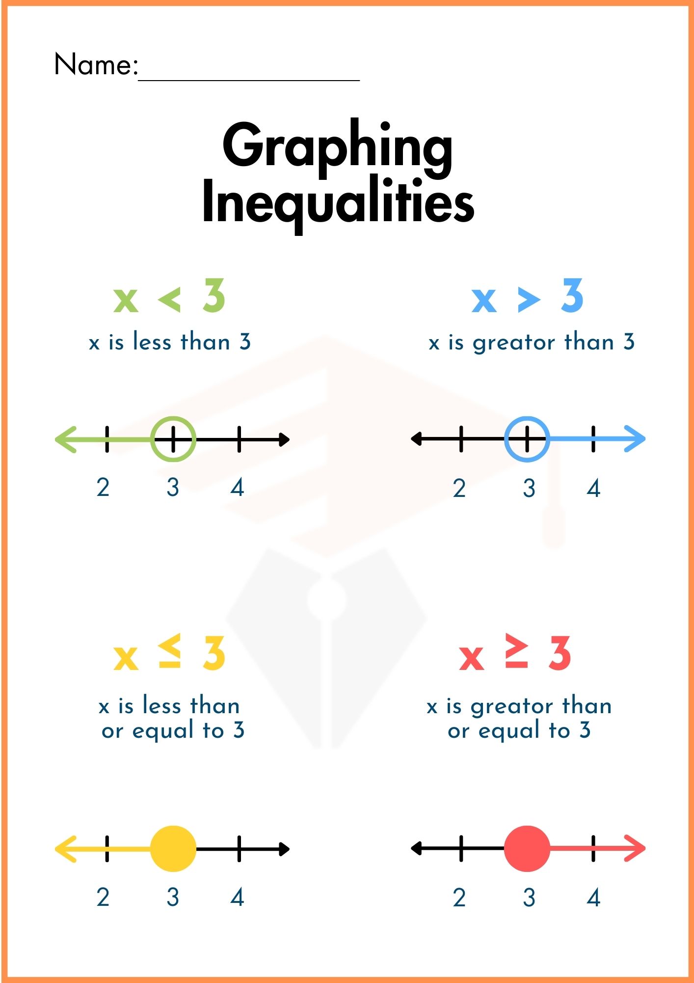 Graphing piecewise Functions Worksheet Precalculuits