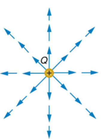 image showing electric Field lines of positive charge