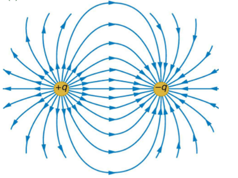 image showing the static charge