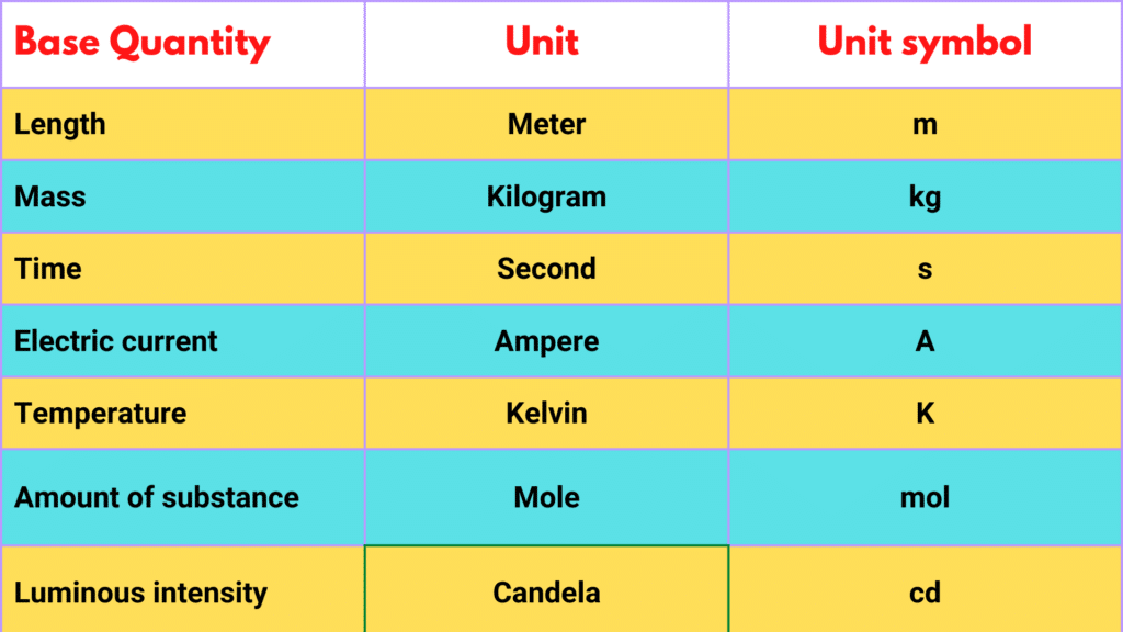 image showing the physical quantities