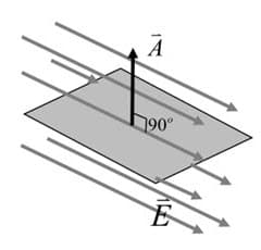 image of minimum electric flux