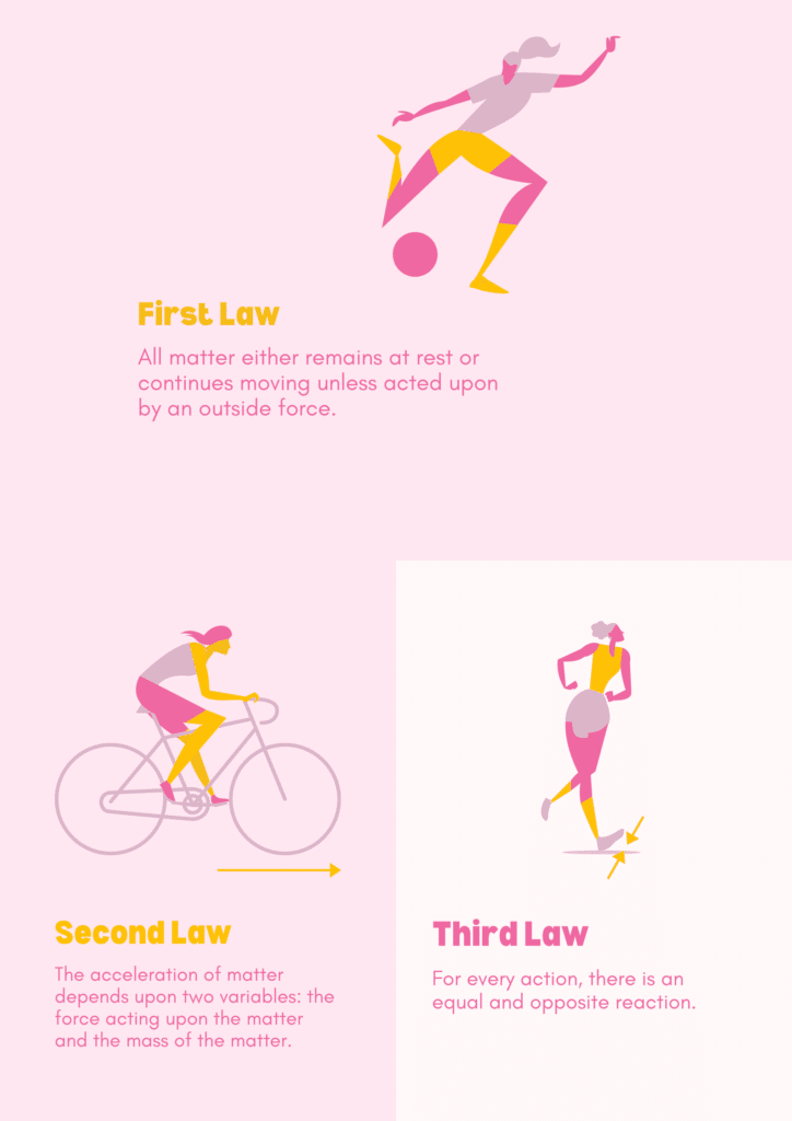 image showing the newton laws of motion