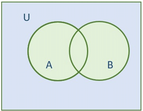 image representing union of set