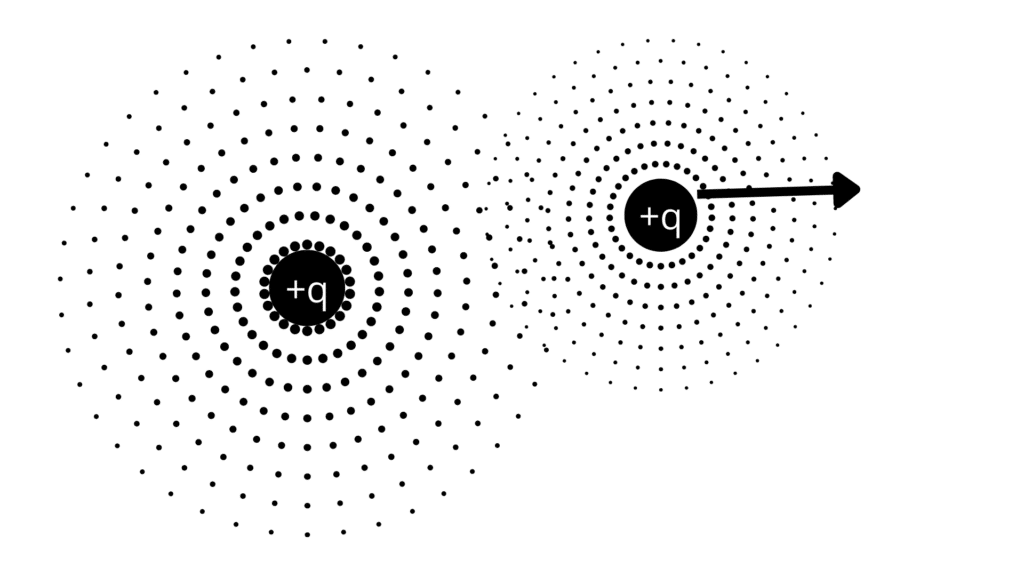 image of electric filed of a point charge