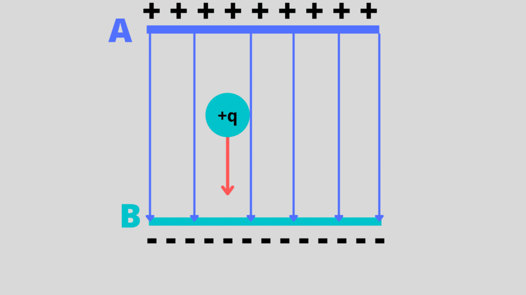 image showing the Electric Potential