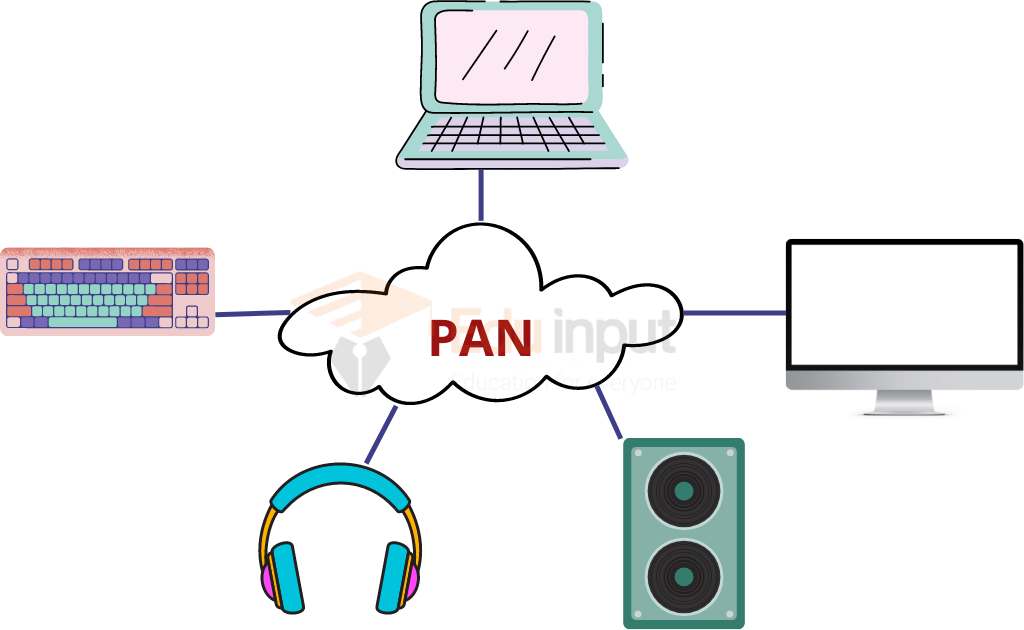 Image showing the Personal Area Network