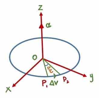 image showing the angular acceleration of the rotating body